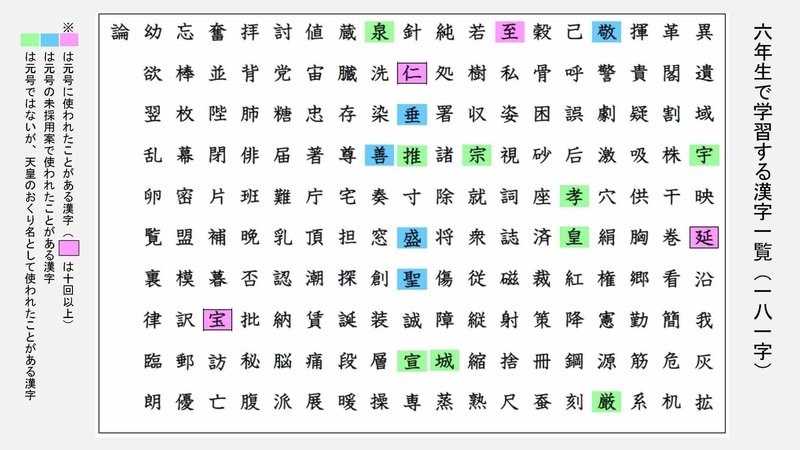 元号の選定に関わった教育漢字を眺めながら考える とんぼぎり Note 元号の選定に関わった教育漢字を眺めながら考える とんぼぎり Note