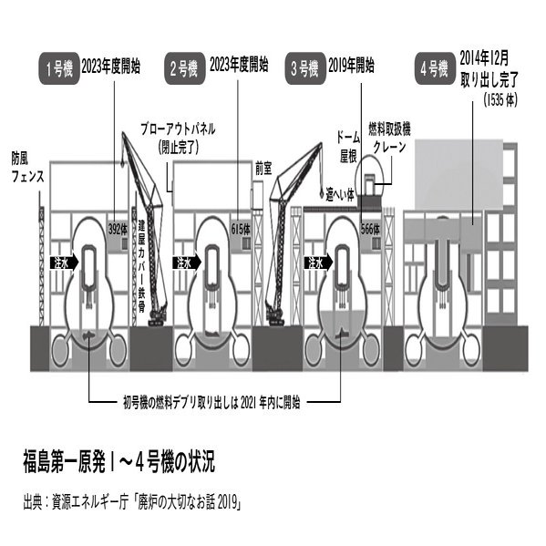 全文公開 福島第一原発や避難区域の現状は どうなっているの 3 22 明日香出版社 公式 Note