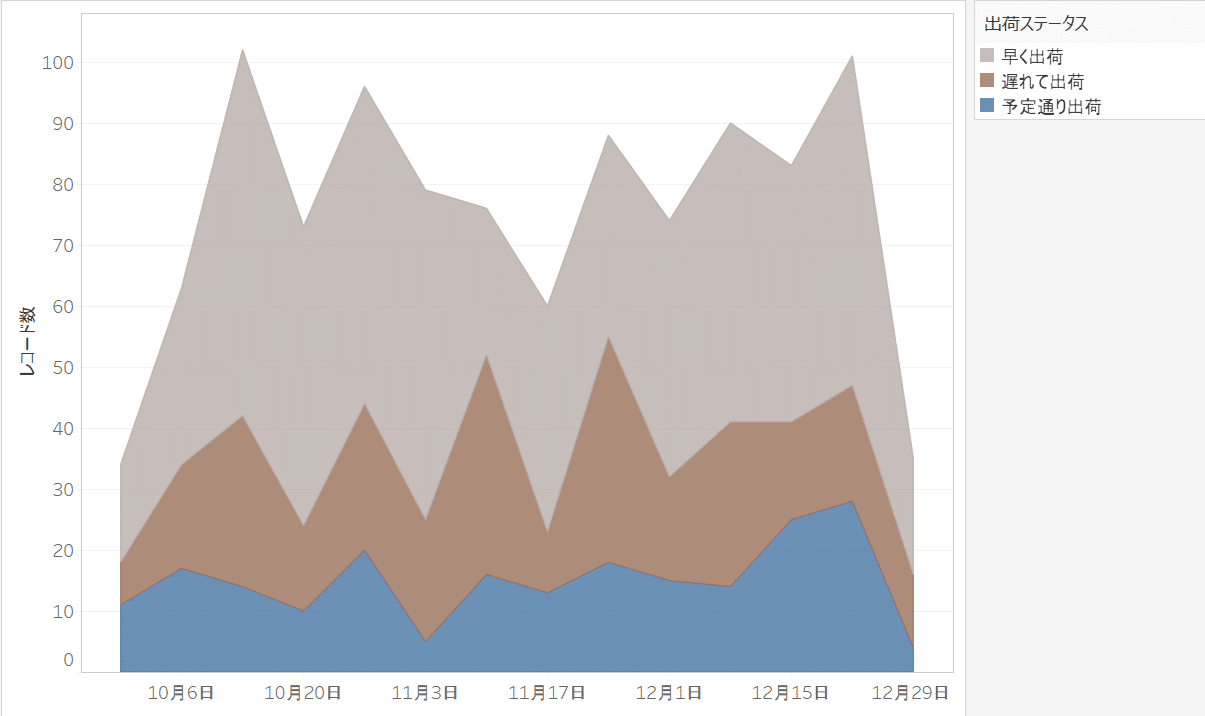 グラフの種類と使い道 グラフを正しく使いこなそう 中級編 Taka Note