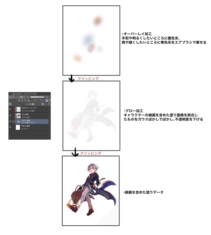 メルストのユニットイラストの制作工程 Happy Elements カカリアスタジオ Note メルストのユニットイラストの制作工程 Happy Elements カカリアスタジオ Note