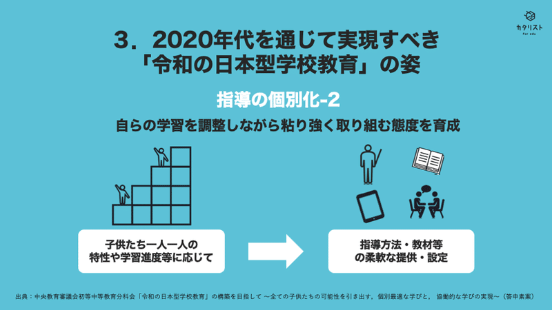 図解 パブコメ出そう 令和の日本型学校教育 の構築を目指して 答申素案 たかのまさこ 教育メディア編集長 Note