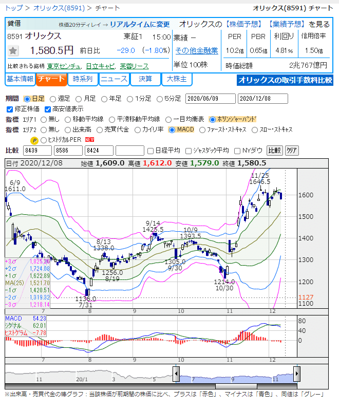Tradingviewで株探っぽいボリンジャーバンドを表示するスクリプト Marc Note Tradingviewで株探っぽいボリンジャーバンドを表示するスクリプト Marc Note