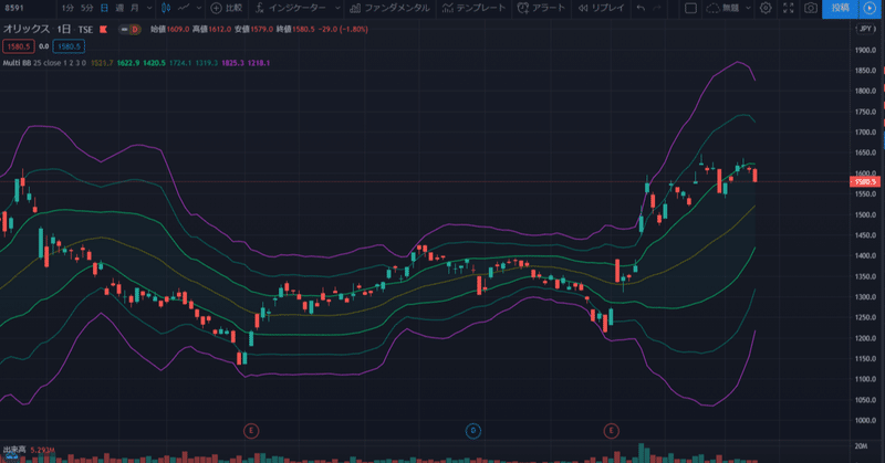 Tradingviewで株探っぽいボリンジャーバンドを表示するスクリプト Marc Note Tradingviewで株探っぽいボリンジャーバンドを表示するスクリプト Marc Note
