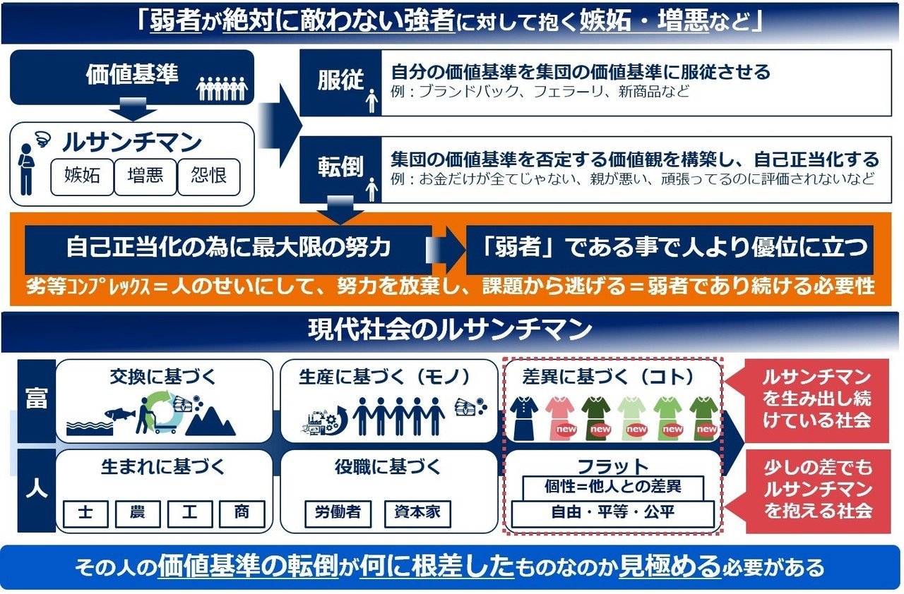 ルサンチマン フリードリヒ ニーチェ みんなのなわたん Note ルサンチマン フリードリヒ ニーチェ みんなのなわたん Note