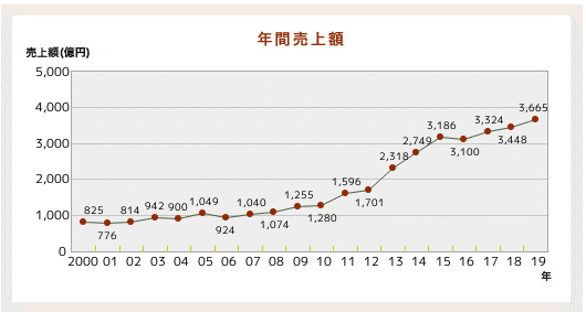 スクリーンショット 2020-12-08 20.48.57