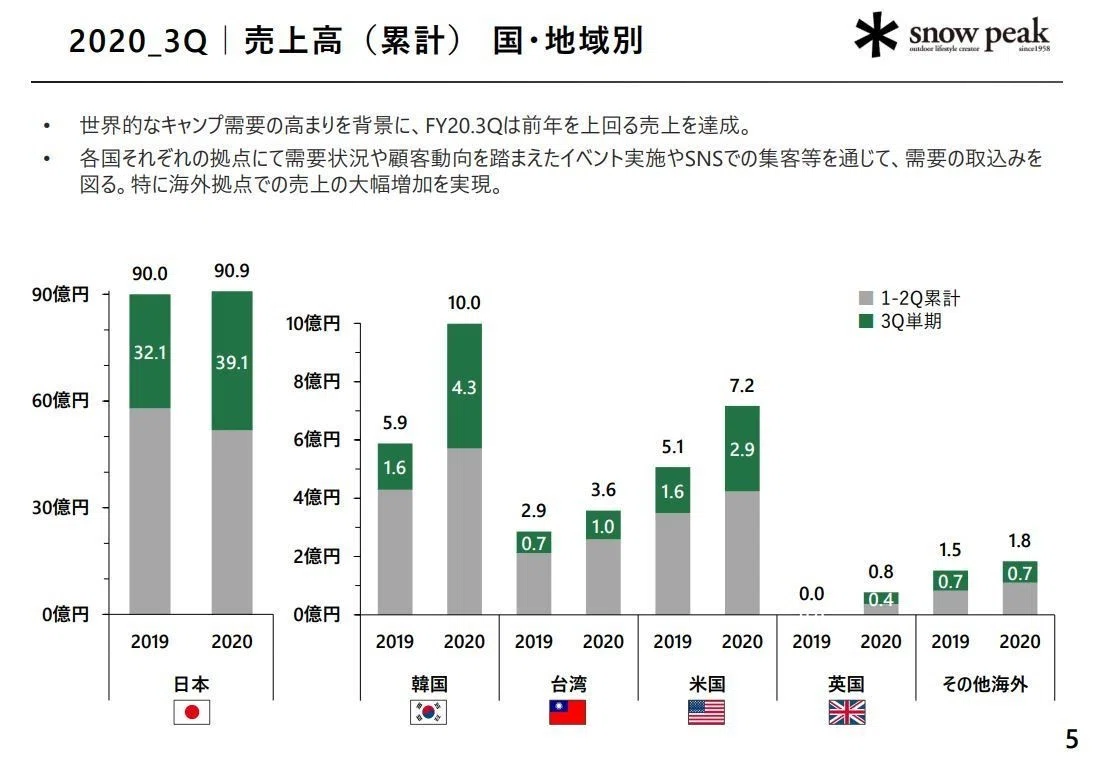 海外進出