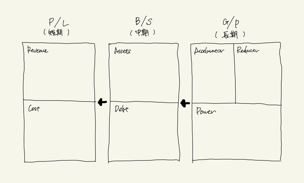 【中古】 投資遊学のすすめ 理智的投資頭脳刺激論/経済法令研究会/真勢慶太 投資遊学のすすめ 理智的投資頭脳刺激論/真勢慶太 - メルカリ