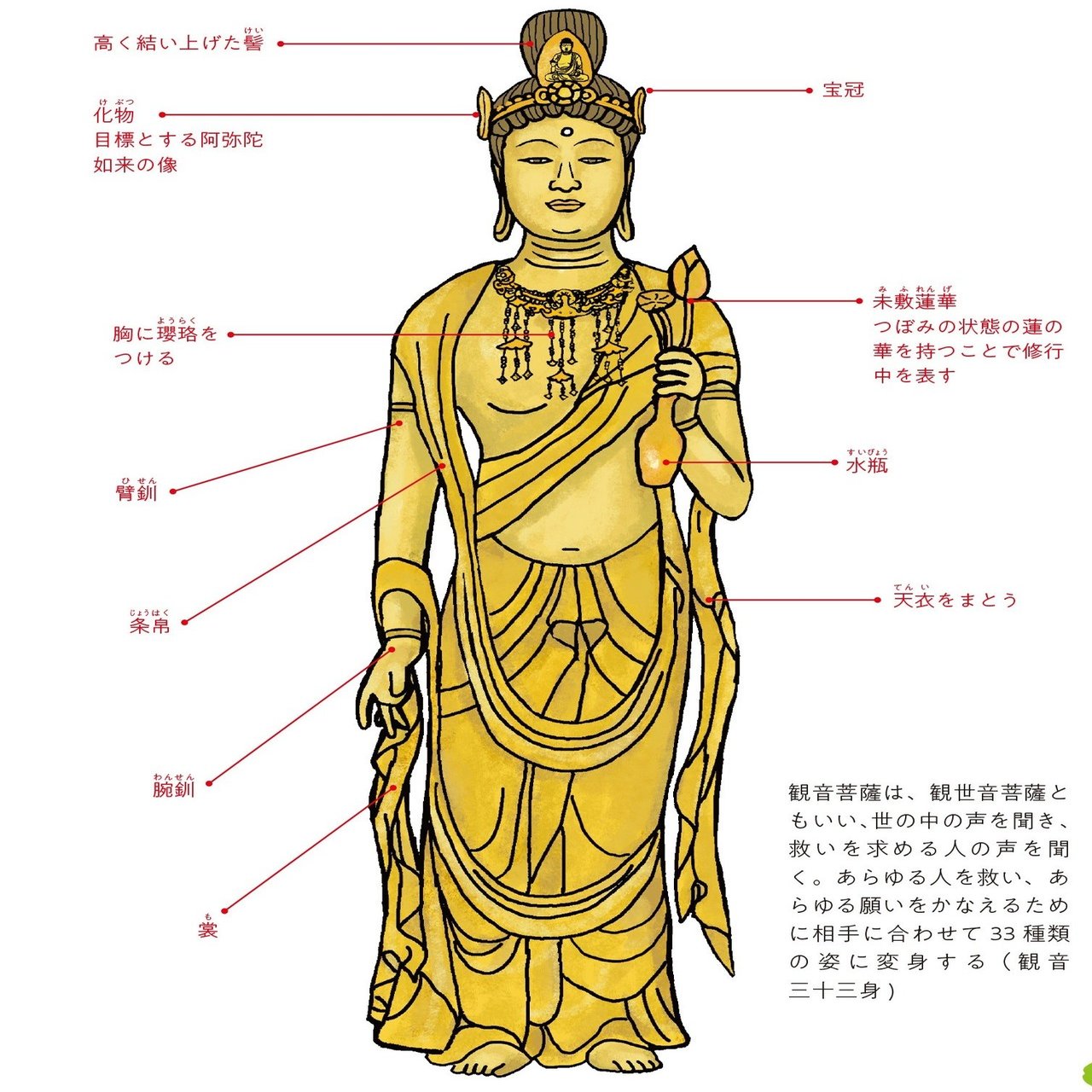 仏像にも 位 があるって知ってますか 仏像のキホン講座 1 ほんのひととき Note