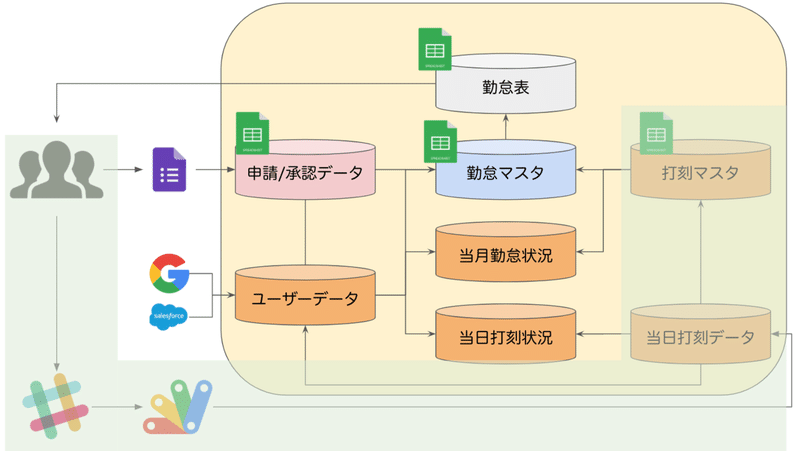 Slack Gasで作った勤怠botの話 8 Barusu Note