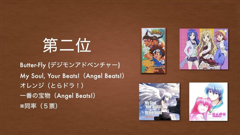 第一回dannalcアニソン総選挙結果発表 Dannalc Note 第一回dannalcアニソン総選挙結果発表 Dannalc Note