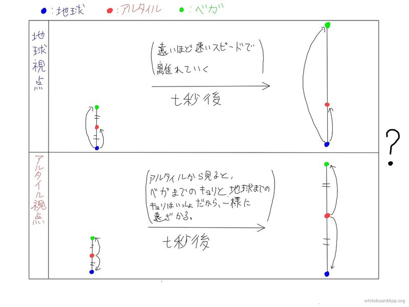 宇宙の形 空間の一様性はどこへ Shintaro Note 宇宙の形 空間の一様性はどこへ Shintaro Note
