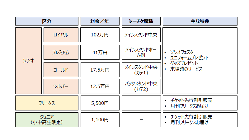 みんなもソシオに入ろうよ ソシオフェスタレポ 前編 こう Note みんなもソシオに入ろうよ ソシオフェスタレポ 前編 こう Note