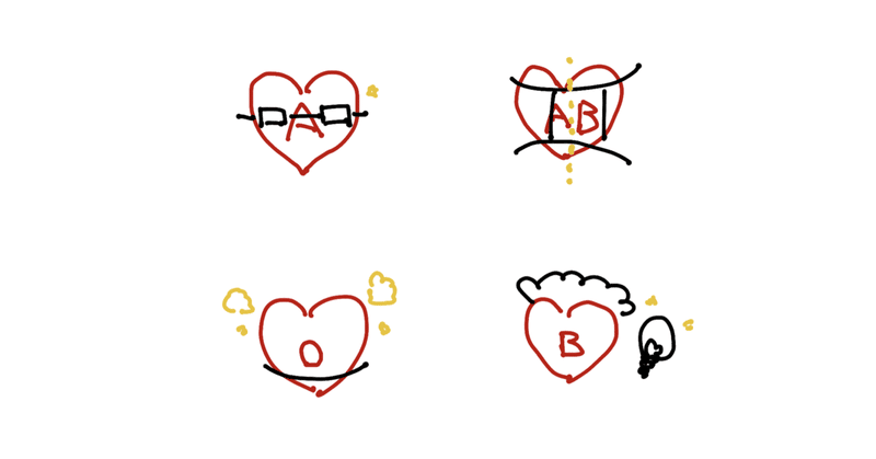 血液型診断の有効性に恋してる しょこら Note