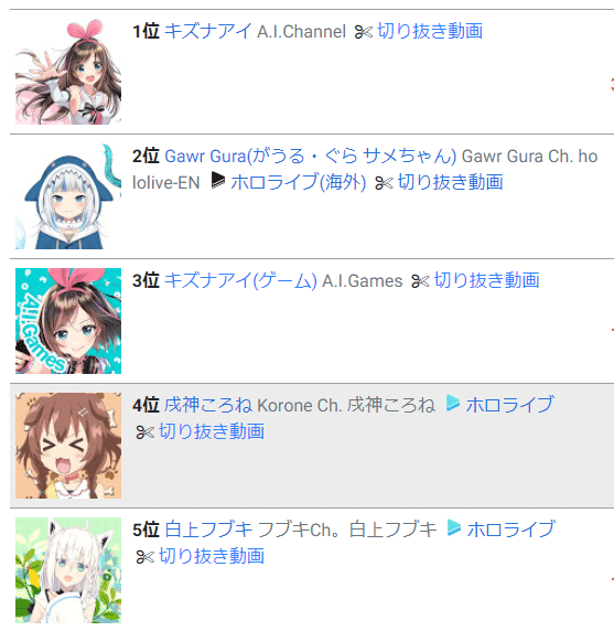Vtuberランキングの割と便利な機能 まーがり Note
