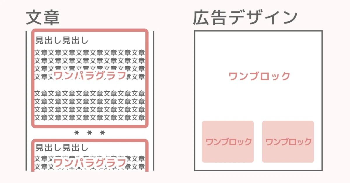 ワンパラグラフワンアイデア