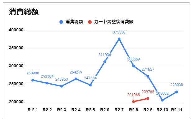 消費総額