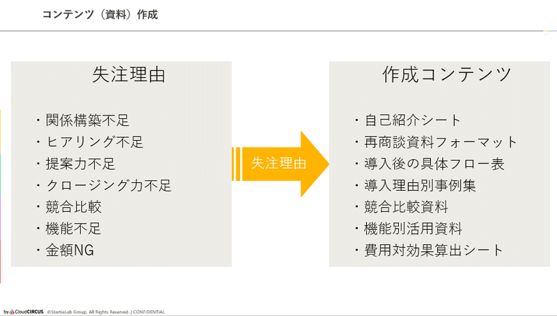 コンテンツ作成