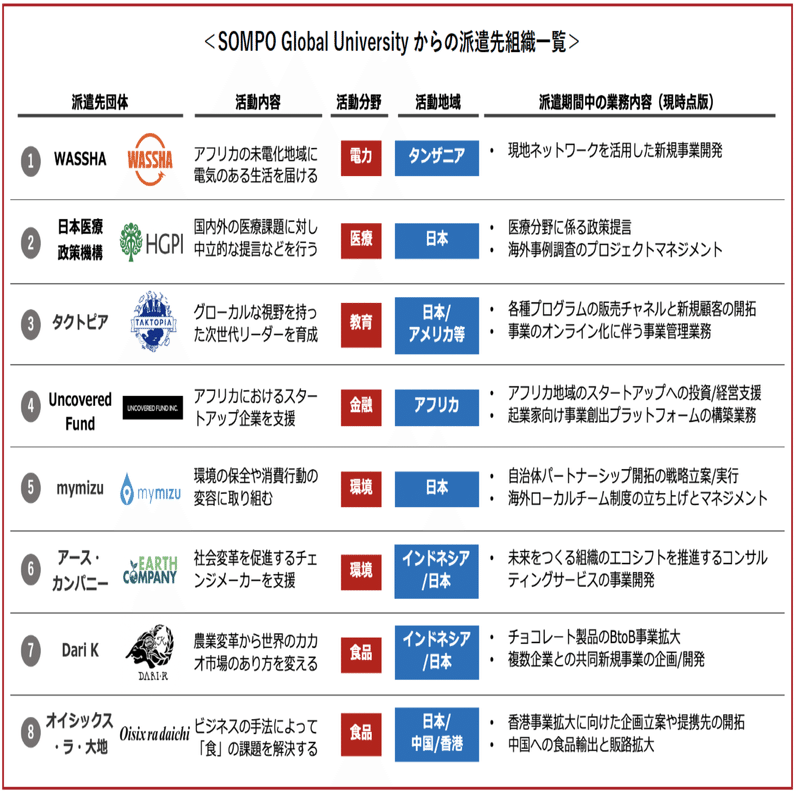 日本からグローバルに社会課題を解決！2人の挑戦ストーリー