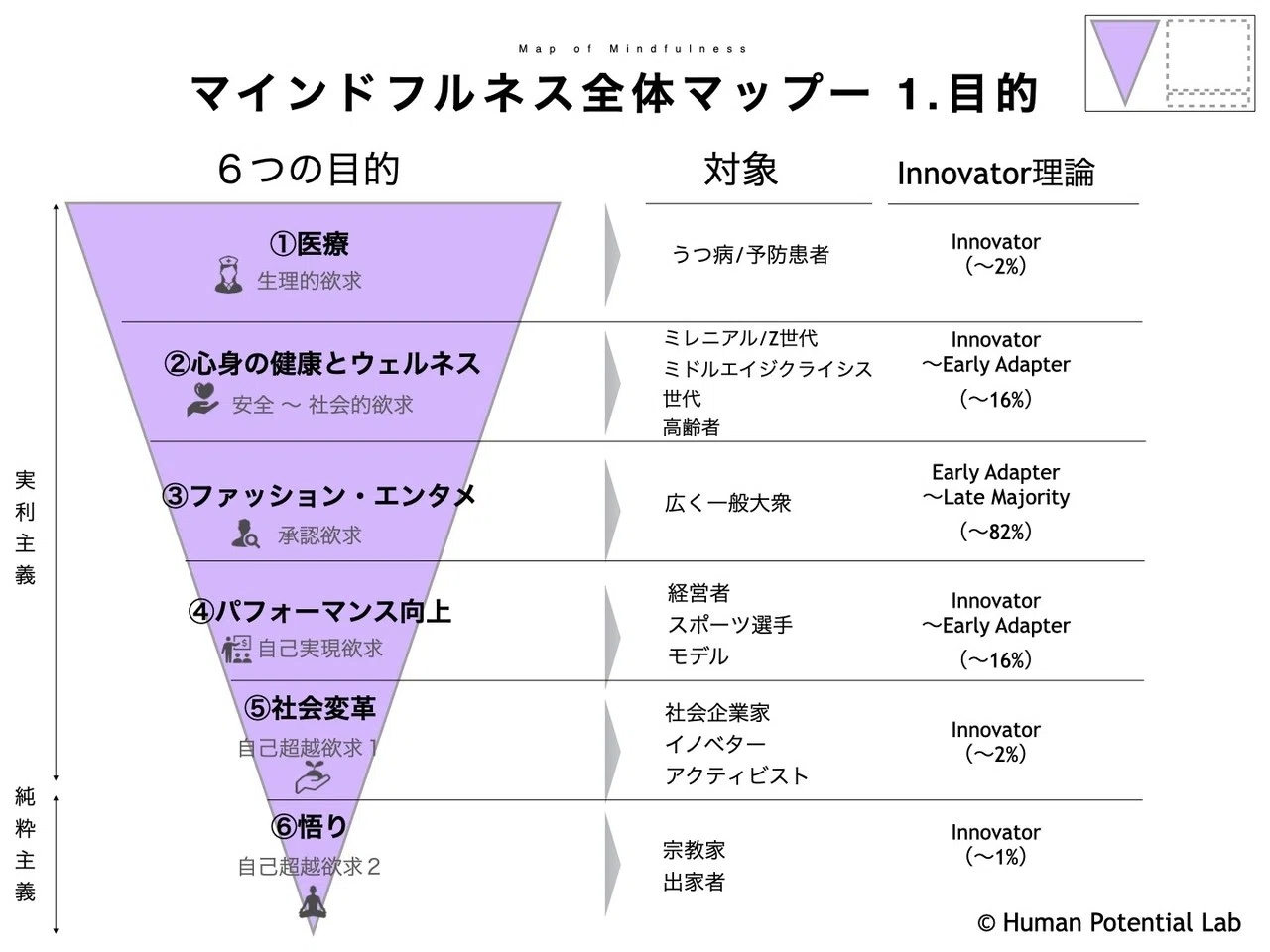 マインドフルネス全体マップ 瞑想だけがマインドフルネスじゃない 山下悠一 マインドフルネス ライフスタイルメディア Mindful Jp マインドフルネス全体マップ 瞑想だけがマインドフルネスじゃない 山下悠一 マインドフルネス ライフスタイルメディア Mindful Jp