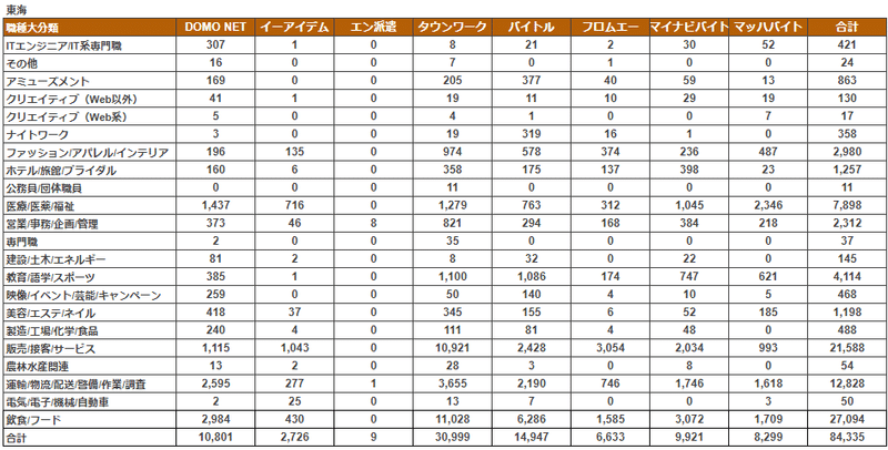 東海（AP） (1)