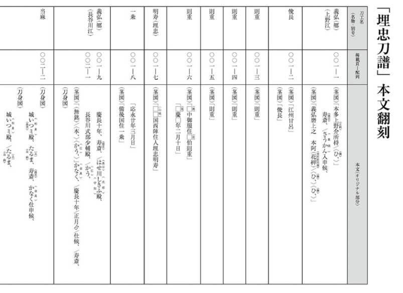 埋忠刀譜」複製プロジェクト｜刀箱師の日本刀ブログ 中村圭佑