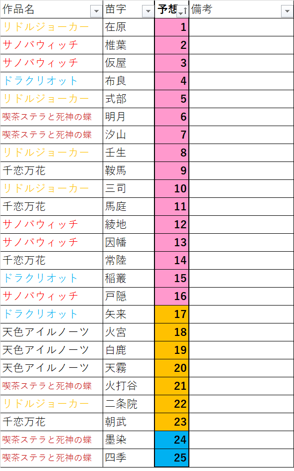格好良い苗字に憧れる エロゲの苗字 ちくわ王国の当主 Note