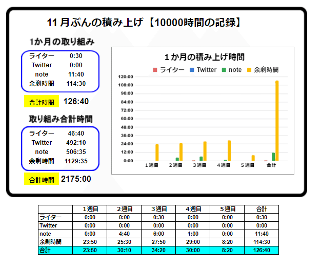 １１月積み上げ