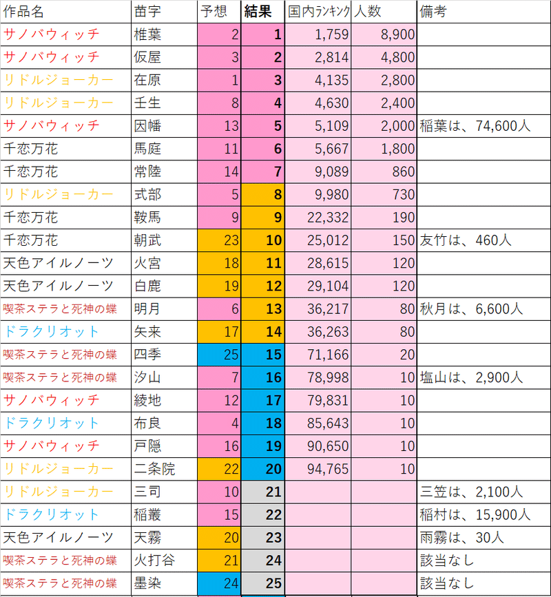 格好良い苗字に憧れる エロゲの苗字 ちくわ王国の当主 Note 格好良い苗字に憧れる エロゲの苗字 ちくわ王国の当主 Note