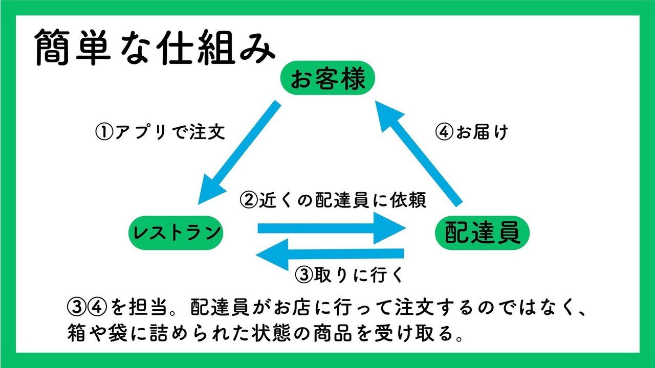 顧客満足度99%の秘訣とは？！ 職業図鑑～Uber Eats配達員～【夕刊ミノ 