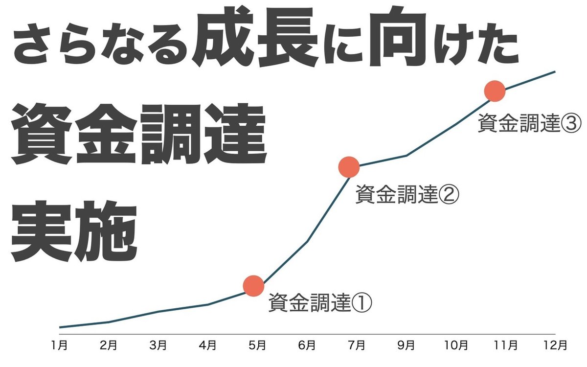 戦略スライド.001