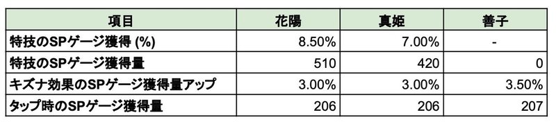 前提条件