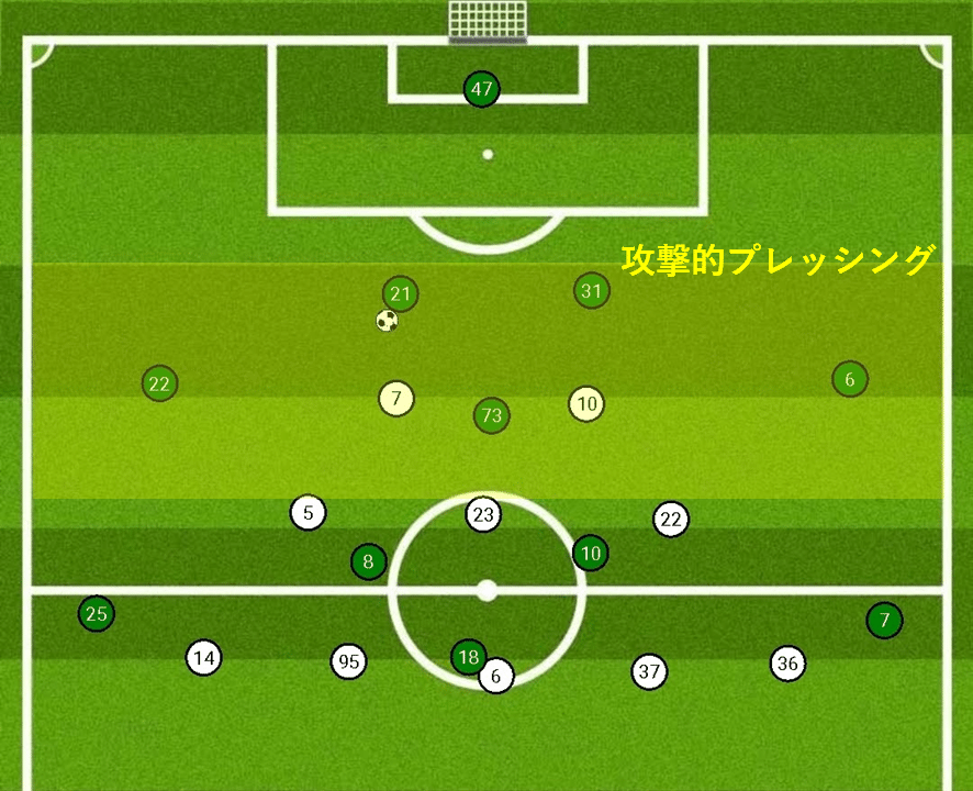 ポジショナルプレーに適した陣形と強度の高いプレッシング 遠藤文也 Fumiyaendo Note ポジショナルプレーに適した陣形と強度の高いプレッシング 遠藤文也 Fumiyaendo Note