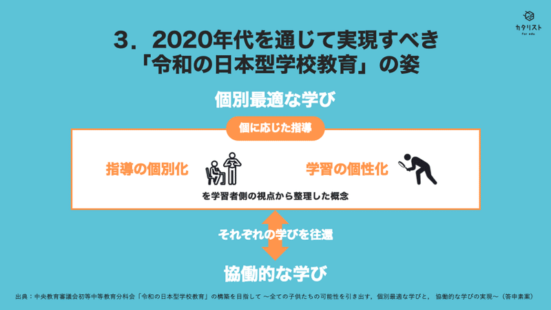 図解 パブコメ出そう 令和の日本型学校教育 の構築を目指して 答申素案 たかのまさこ 教育メディア編集長 Note