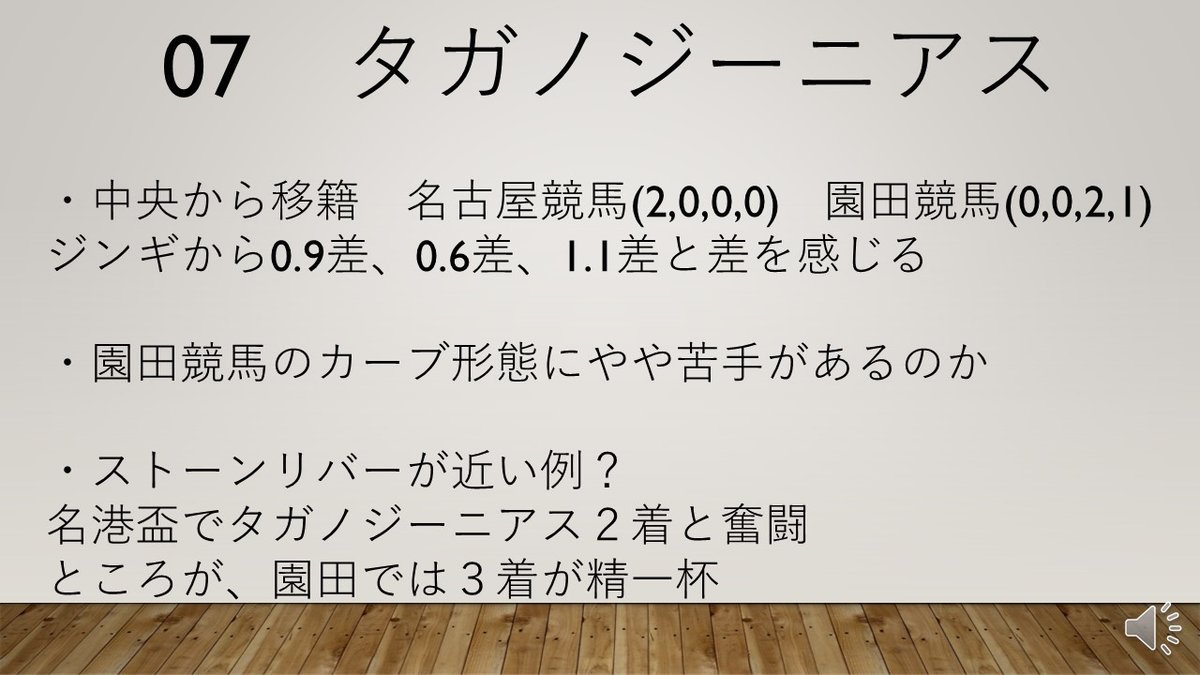 園田金盃2020　タガノジーニアス_1