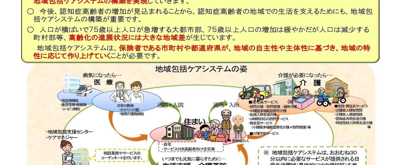 地域包括ケアシステム概念図