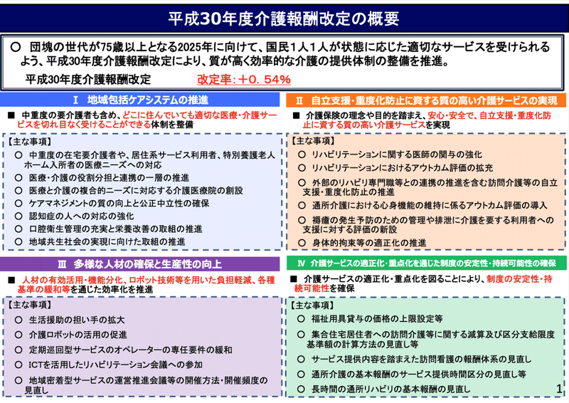 年 令 和 保険 3 改正 介護