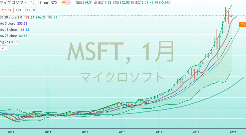 スクリーンショット 2020-12-09 18.21.45