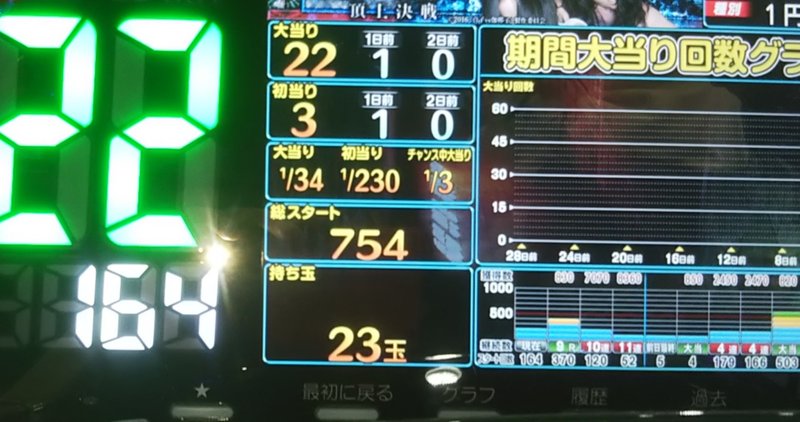 最も期待値の高い台 それは パチンコ記事 シンガ Note 最も期待値の高い台 それは パチンコ記事 シンガ Note