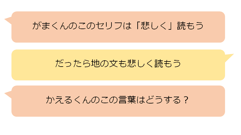 光村２年国語 お手紙 これからの国語を知る会 Note
