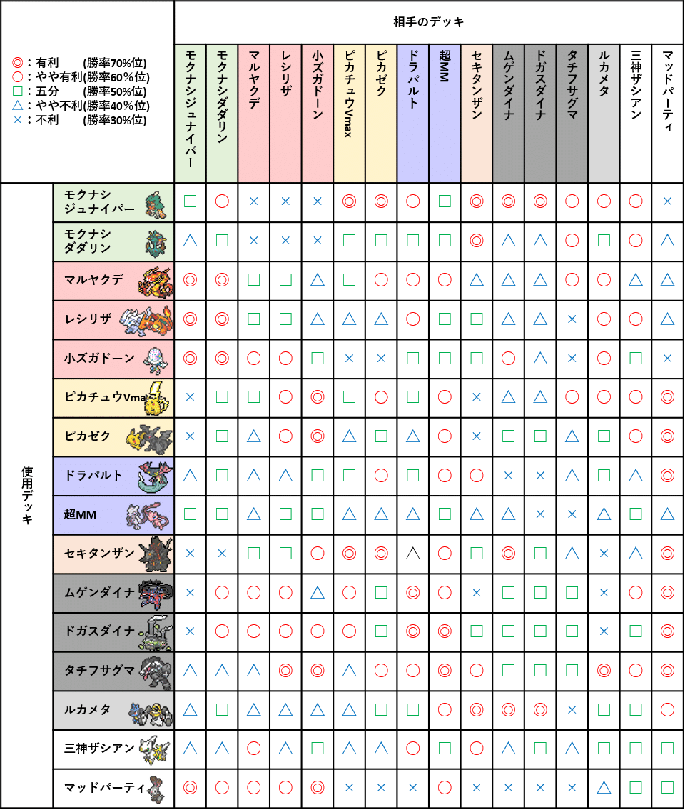 12 9更新 ポケカ環境デッキ考察 しらいし Note
