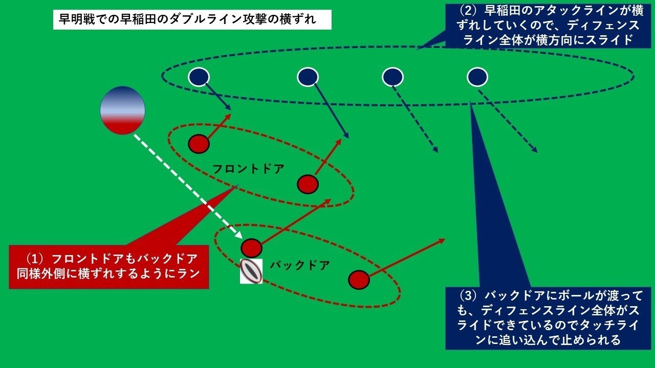 明治の充実 早稲田の可能性 ラグビー早明戦レビュー 3 Hla0048 Note 明治の充実 早稲田の可能性 ラグビー早明戦レビュー 3 Hla0048 Note