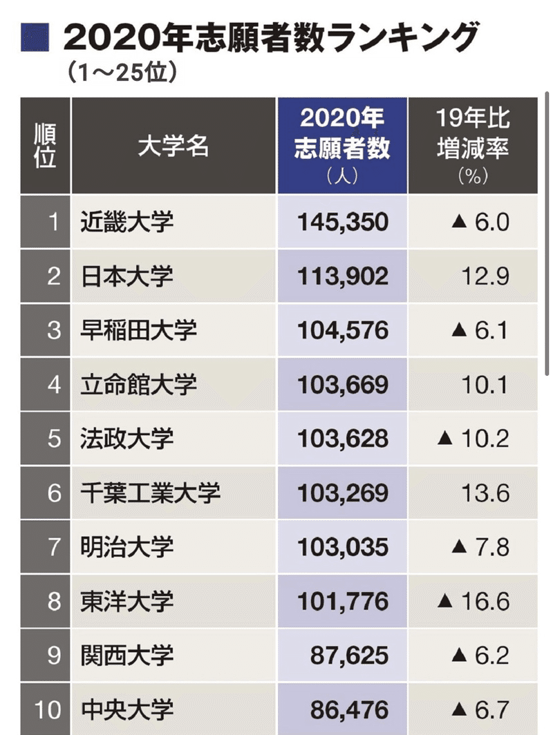 近大やばすぎ 近大生になりたい 近大紹介 堺知るぞー Sakai Siruzo Note