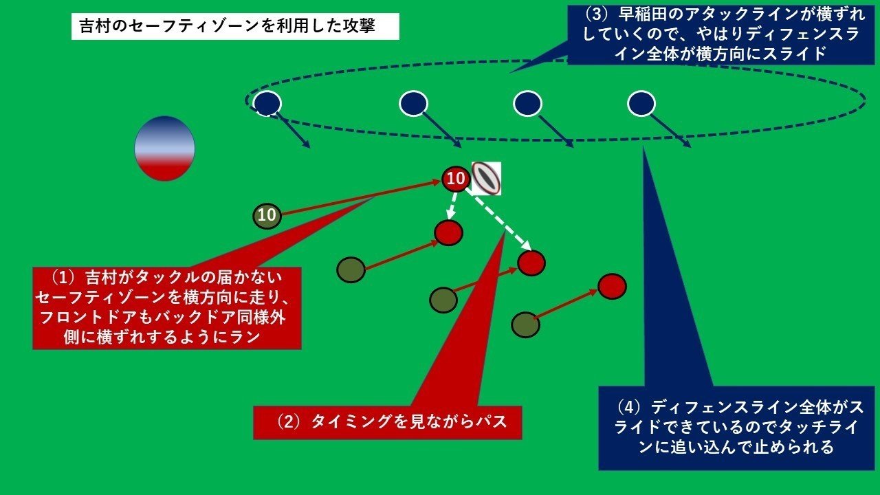 明治の充実 早稲田の可能性 ラグビー早明戦レビュー 3 Hla0048 Note