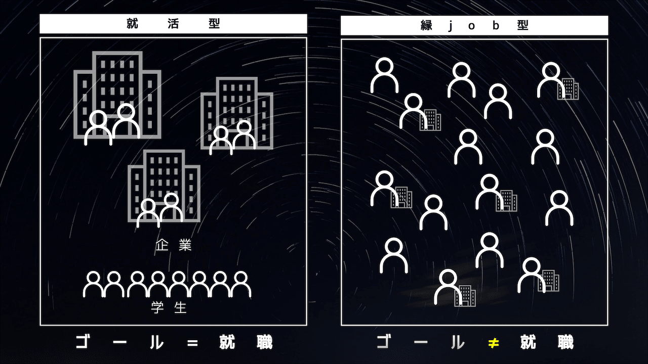 社会人オフ会 縁job Morishu1108 好きなことをやって生きる Note