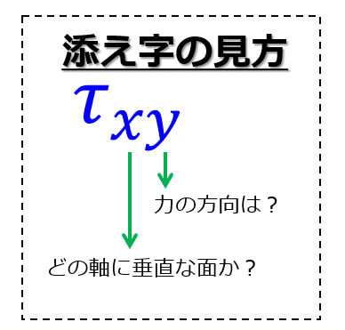 ベクトル添字