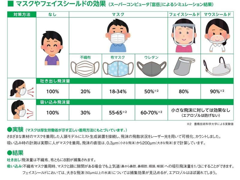 もう全部あいつ一人でいいんじゃないかな の新着タグ記事一覧 Note つくる つながる とどける