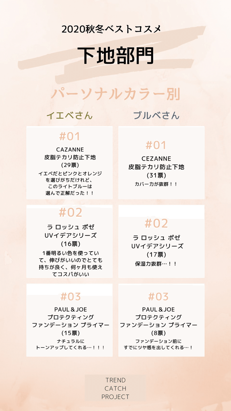 秋冬コスメの人気ランキングが決定 Trend Catch Projectが 女子高生 女子大生ベストコスメ大賞 aw を発表 Trend Catch Project Note