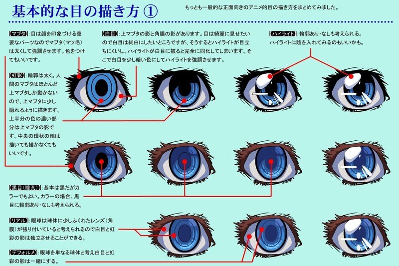 目を色々な種類 角度で自然に見せるコツ ハエポ ハイジ Note 目を色々な種類 角度で自然に見せるコツ ハエポ ハイジ Note
