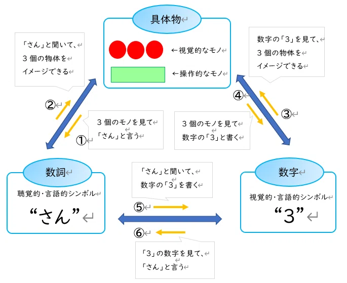 小1の壁②/数処理】算数のつまずきやすいところ【遅れを取り戻す 