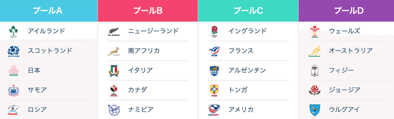 スポーツデータで楽しむ ラグビーワールドカップ19 出場チーム別比較編 Jackalist Note スポーツデータで楽しむ ラグビーワールドカップ19 出場チーム別比較編 Jackalist Note